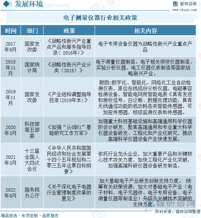 2022年中國電子測(cè)量?jī)x器行業(yè)全景速覽 市場(chǎng)規(guī)模穩(wěn)定增長(zhǎng)，發(fā)展?jié)摿ν癸@